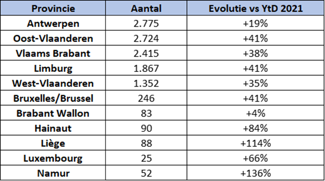 Populariteit pedelecs per provincie