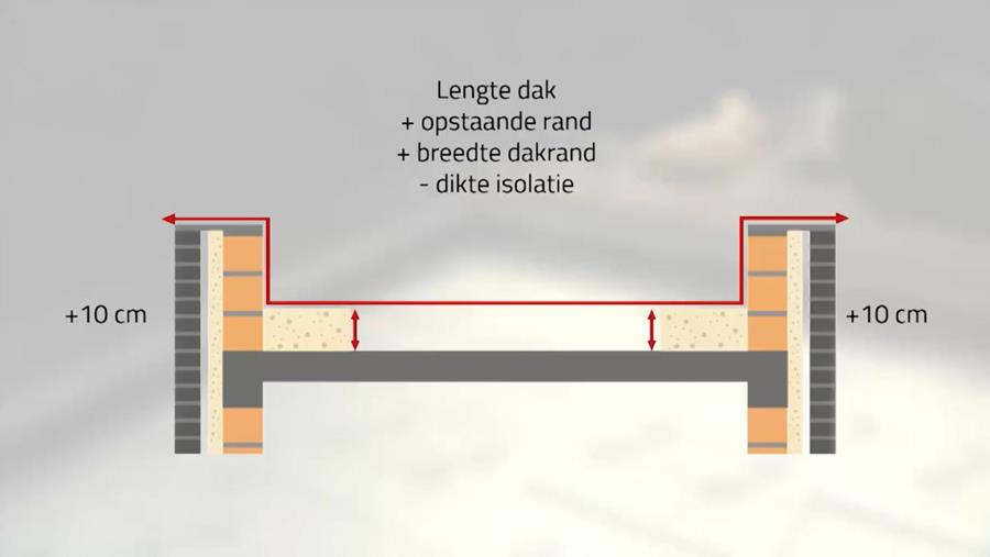 Rekensom EPDM