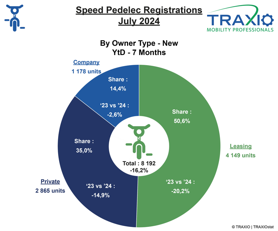 Traxio nieuw type SP juli 2024
